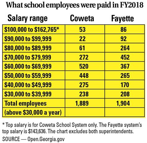 BRANTLEY COUNTY BOARD OF EDUCATION Salaries - Georgia