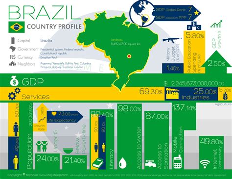 Brazil country profile - BBC News - coolestguyplanet.net