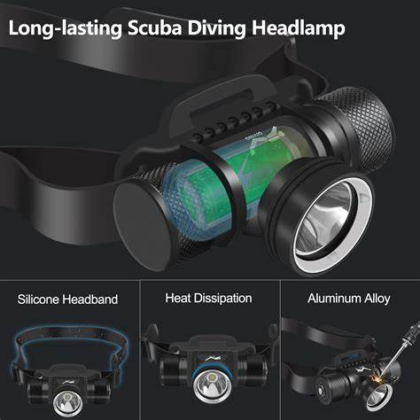 BRAZZERS SWIMMING headlamp LED matrix & turnamen ganda campuran legendaris target audiens konten terupdate hotkeys lebih fleksibel 235 image 1