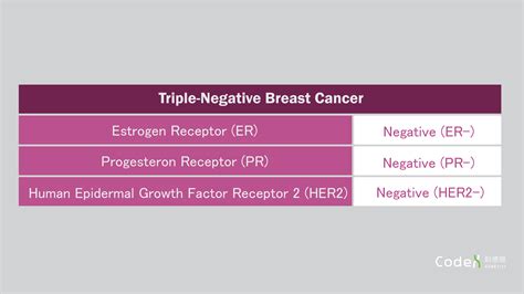 BRCA1 and triple-negative breast cancer: Connection, testing, …