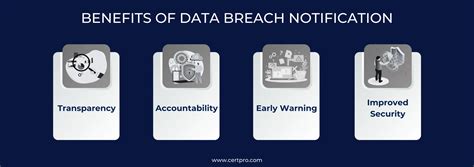 Breach Notification - Data Protection Commission - coolestguyplanet.net