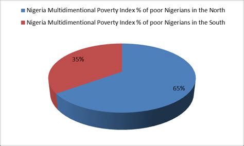 BREAKING: 63% of Nigerians live in poverty - new NBS survey report