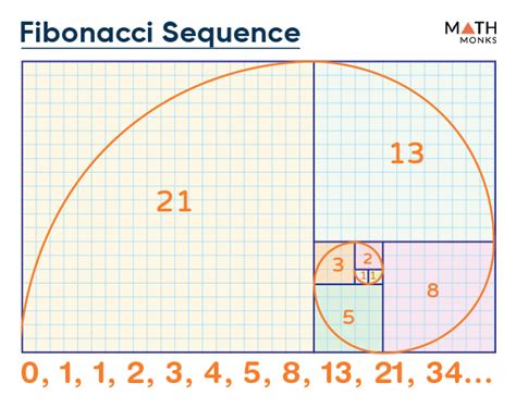 Breaking down Fibonacci's sequence mathematically... | Fibonacci ... - wintechmobiles.com