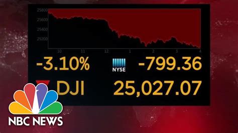 BREAKING NEWS: Dow