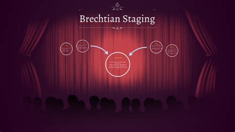 Brechtian staging - Epic theatre and Brecht - GCSE … - muktibox.com