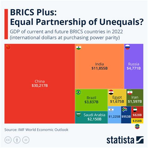 worldwide comparison structure