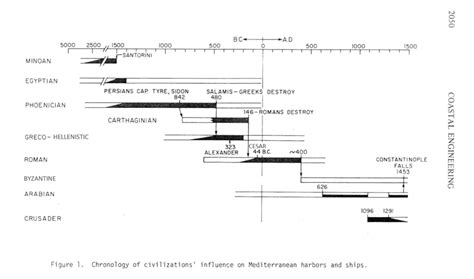 Brief historical overview | Ancient Ports - Ports Antiques - wintechmobiles.com