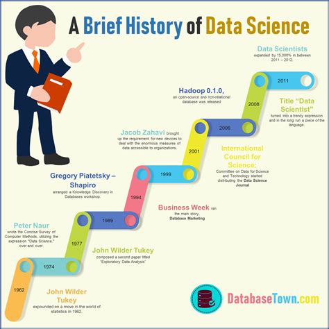 Brief History of Data Communications - Scribd - wintechmobiles.com