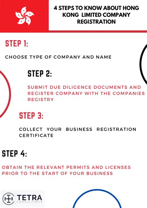 BRIGHT ACCESS LIMITED Hong Kong Companies Registration …