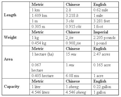 British weights & measures : a history from antiquity to … - wintechmobiles.com