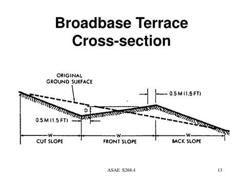 Broad Base Terraces for Erosion Control - raincitystudios.com