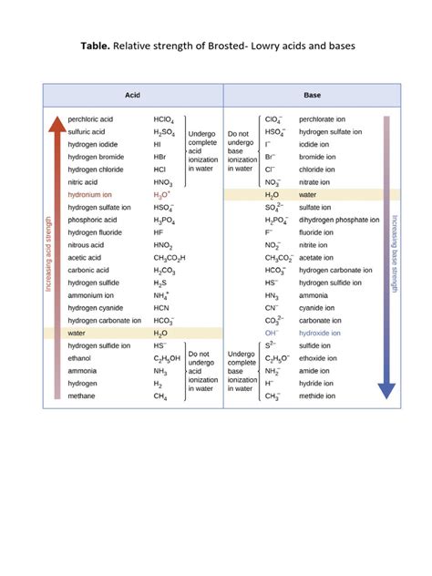 Bronsted Acids and Bases: Types and Strength - Podbean - wintechmobiles.com
