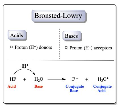 Bronsted Acids and Bases - Division of Chemical Education, Purdue ... - wintechmobiles.com