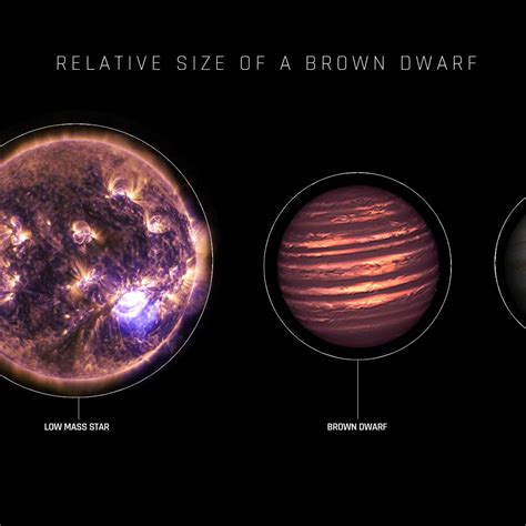 Brown dwarf | Astronomy, Formation & Characteristics - wintechmobiles.com
