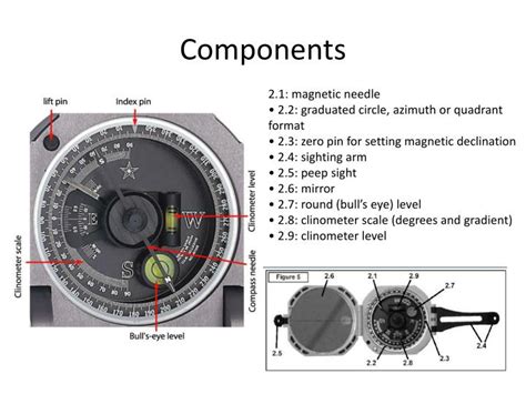 Brunton Compass Basics: Usage, Components - wintechmobiles.com