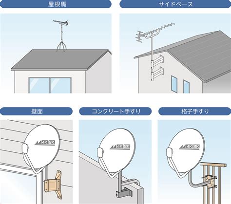 BS/CSアンテナ交換手順の解説と注意点！ - テレビアンテナ即日 …