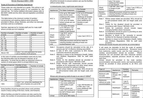 BS 6465-1 Toilet - Provision PDF Bathroom Toilet