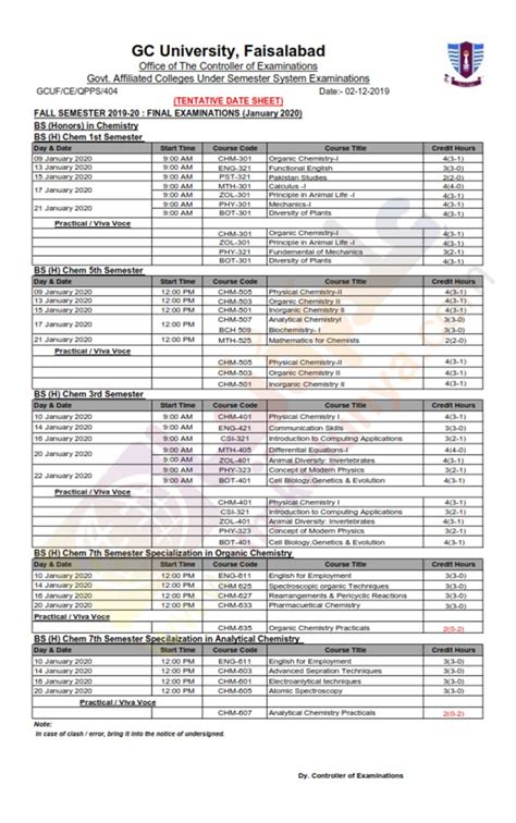 BS Chemistry - Government College University Faisalabad