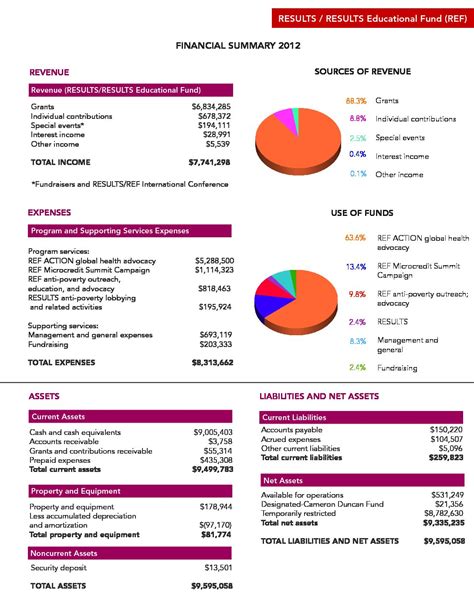 BSE Yearly results, Financial Summary - The Economic Times