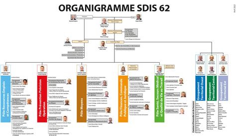 BSGA - Organigramme