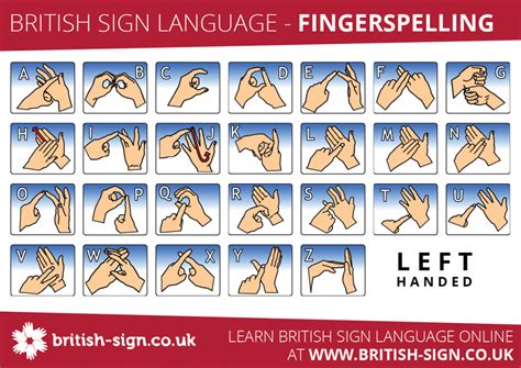 BSL Sign Language Alphabet Charts BSL Abcs Sign Language Abcs Bsl