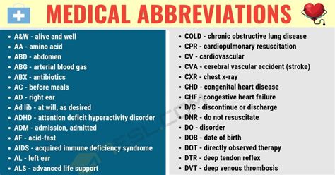 BSO IT Abbreviation Meaning