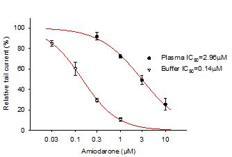 BSYS Serum Shift Assays