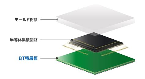 BT積層板：製品・技術トピックス 研究開発 三菱ガス化学株式 …