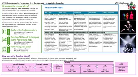 BTEC Art Component 1 – A guide to the assessment