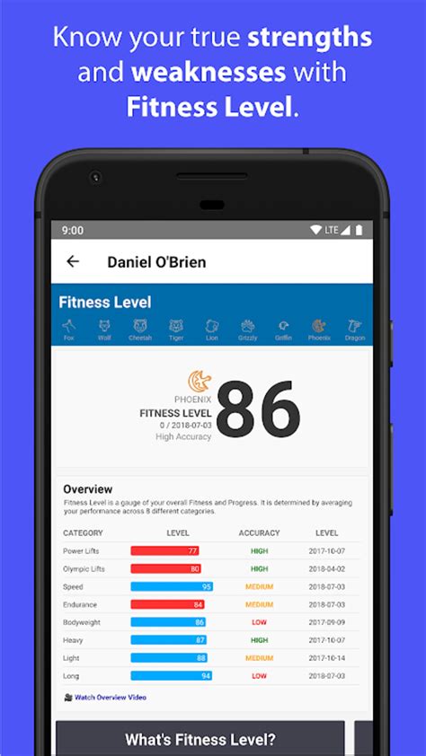 BTL CrossFit Training APK Download for Android 