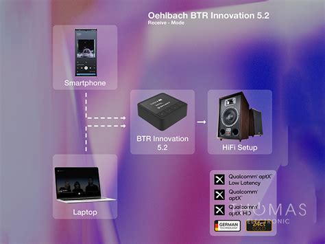 BTR Innovation 5.2 - oehlbach.com