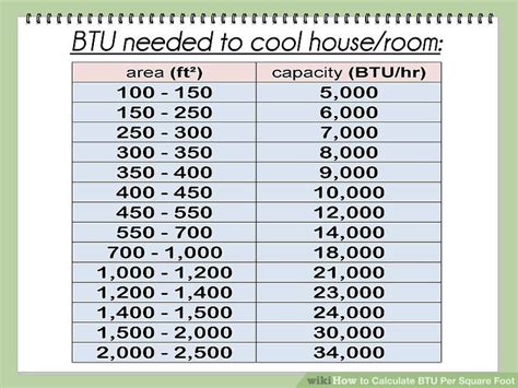 BTU Calculator