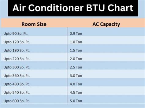 BTU Calculator - Find which Air Condition you actually need!