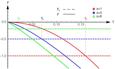 BTZ black hole with KdV-type boundary conditions: Thermodynamics ... - wintechmobiles.com