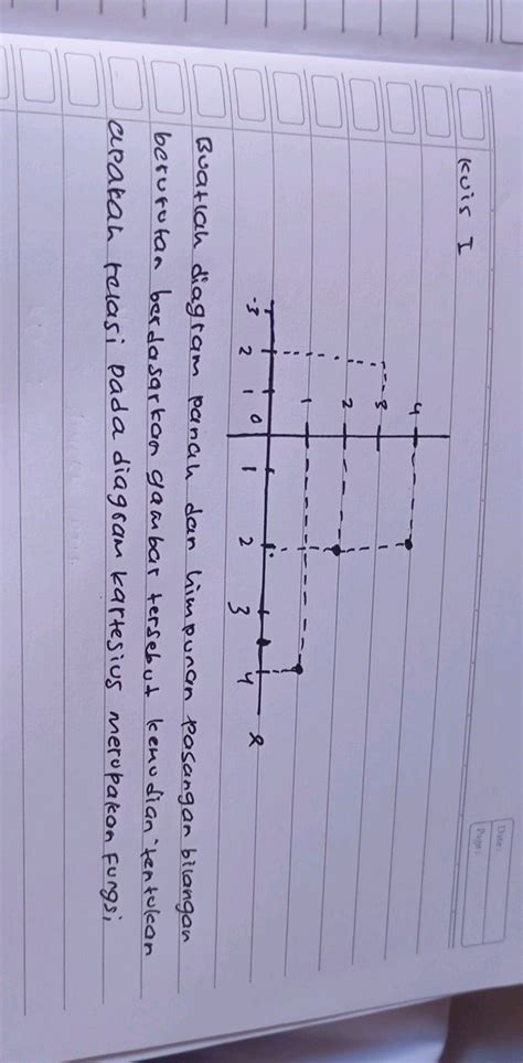 buatlah diagram - elchoricharrua.com