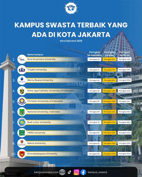 Buatlah urutan kampus di Indonesia dengan - studyx.ai - raincitystudios.com