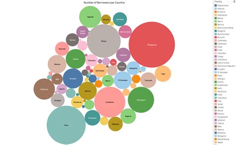 Bubble Charts in R - Plotly - coolestguyplanet.net