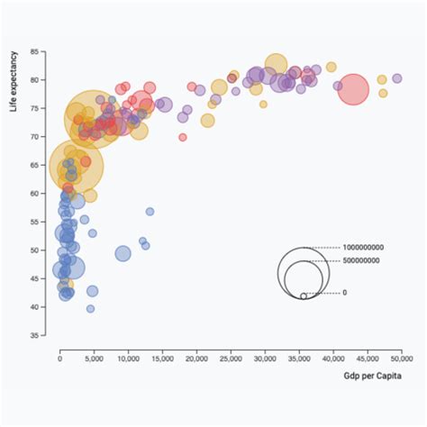 Bubble plot with React - coolestguyplanet.net