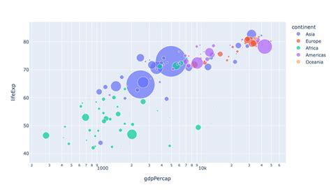 Bubble Plot with Seaborn - The Python Graph Gallery - coolestguyplanet.net