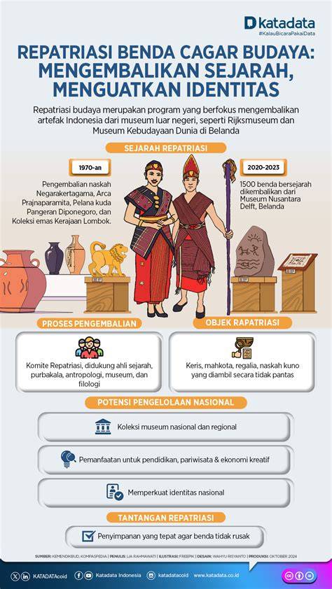 Budaya Perlindungan Benda Cagar - Unsri - raincitystudios.com