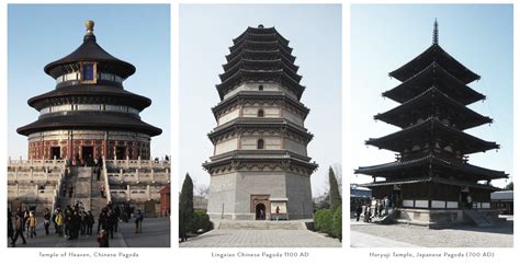 Buddhist Architecture - MANAS - wintechmobiles.com