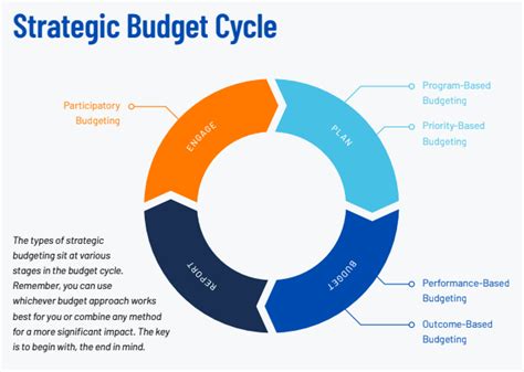 Budgeting Strategies for Successful Productions - muktibox.com