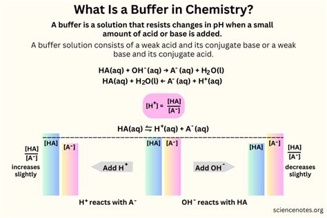 Buffer Definition and Examples in Chemistry - wintechmobiles.com