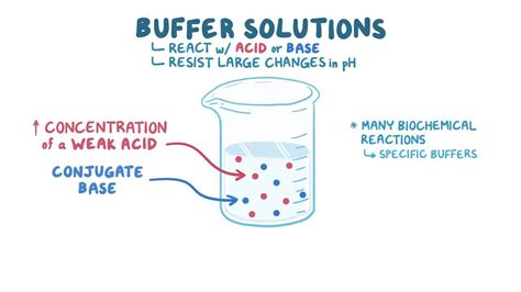 Buffer Solution - GeeksforGeeks - wintechmobiles.com