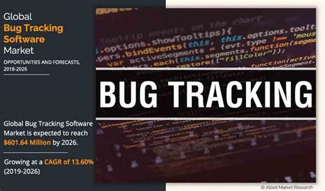 Bug Tracking Platforms Market Size Forecast from 2026 to ... - coolestguyplanet.net