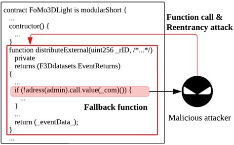 BugSweeper: Function-Level Detection of Smart Contract Vulnerabilities ... - coolestguyplanet.net