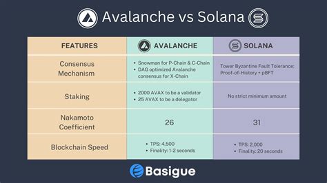 BUIDL's Expansion to Solana and Avalanche
