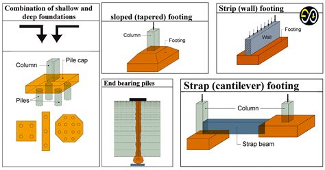 BUILDING A FIRM FOUNDATION Deep Foundation Geotechnical Engineering
