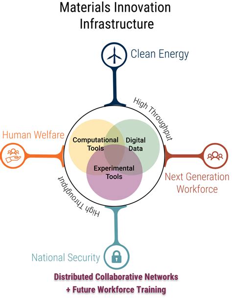 BUILDING A MATERIALS INNOVATION ECOSYSTEM - gatech.edu