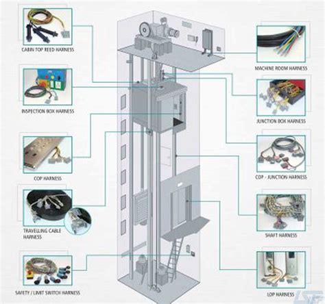 Building Elevator Systems - CED Engineering - muktibox.com